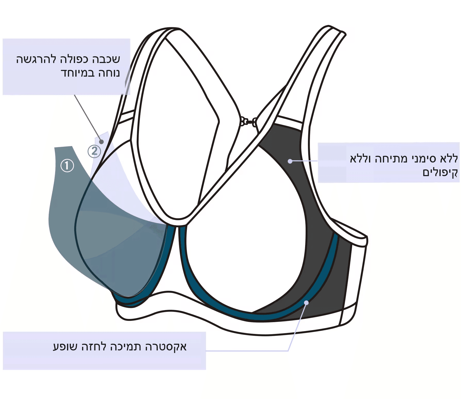 חזיית ספורט עם עצם בגיזרה תומכת לחזה שופע ורחב להופעה פרקטית נוחה